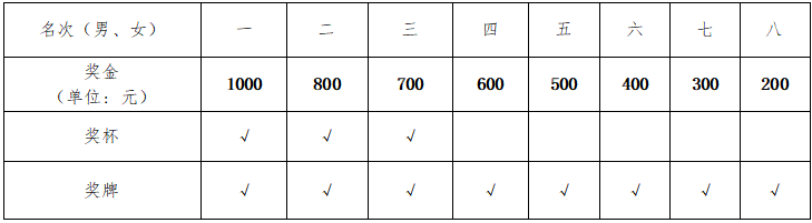湖南乐鱼leyu体育管理有限公司 湖南乐鱼leyu体育管理有限公司
